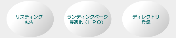 リスティング広告　ランディングページ最適化（ＬＰＯ）　ディレクトリ登録